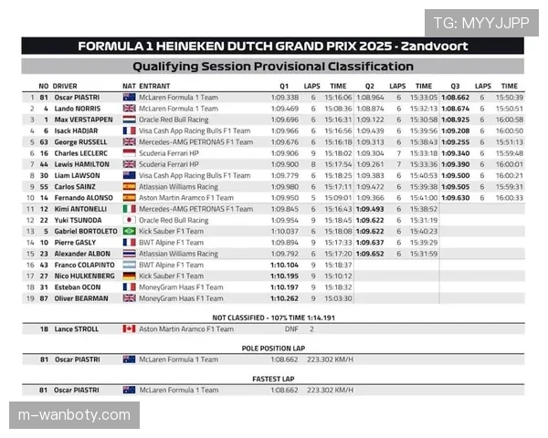F1车手积分榜诺里斯领先皮亚斯特里9分 最后阶段争冠悬念持续